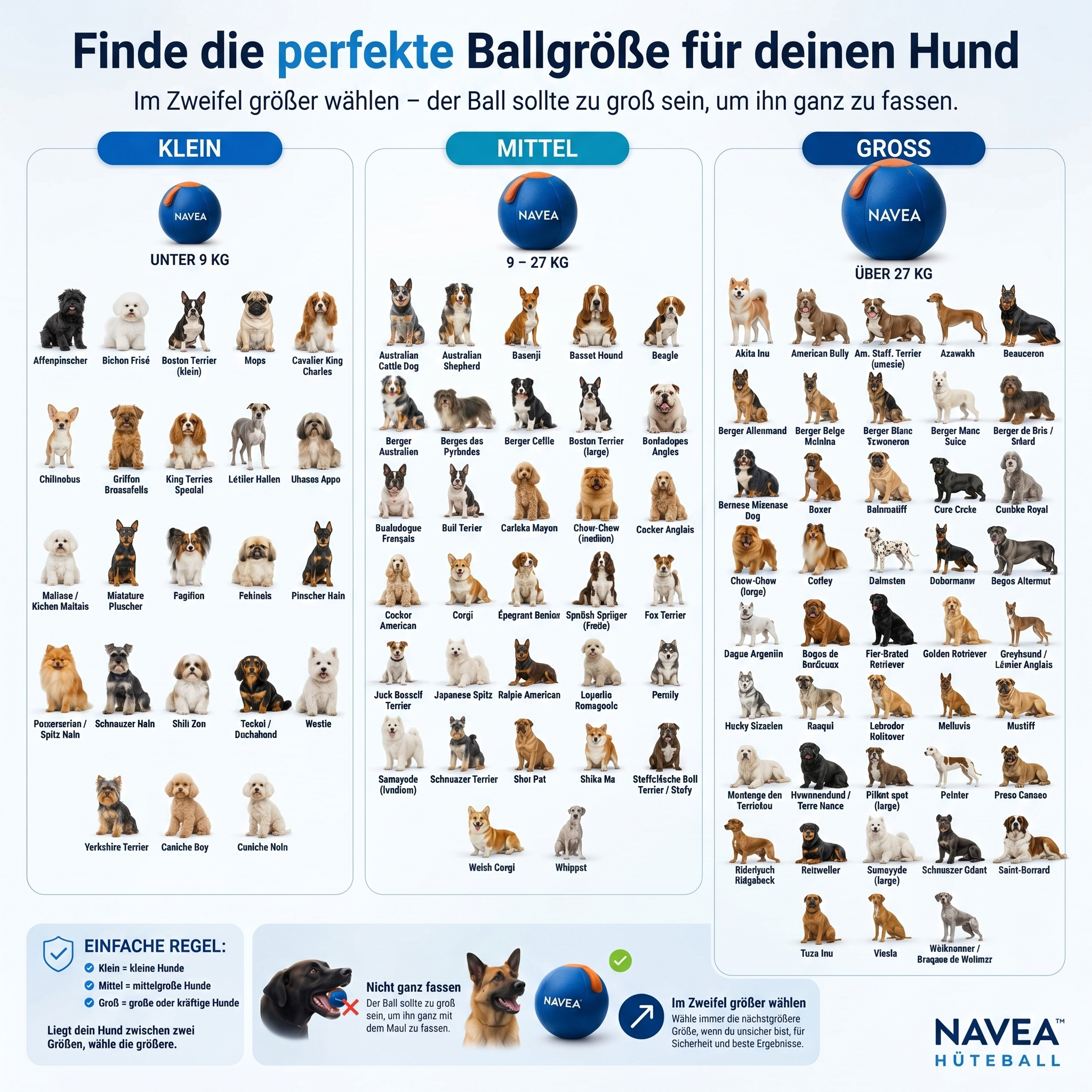 Navea™ Riesenball